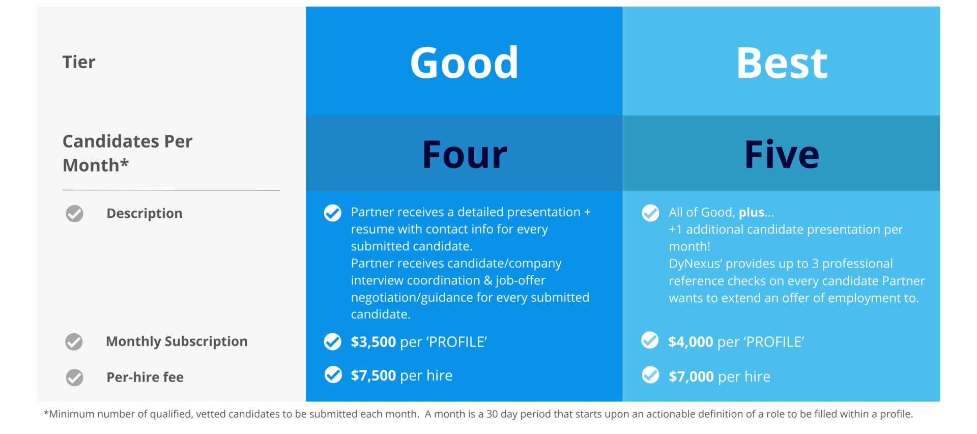 Proactive Sourcing for ERP hiring growth
