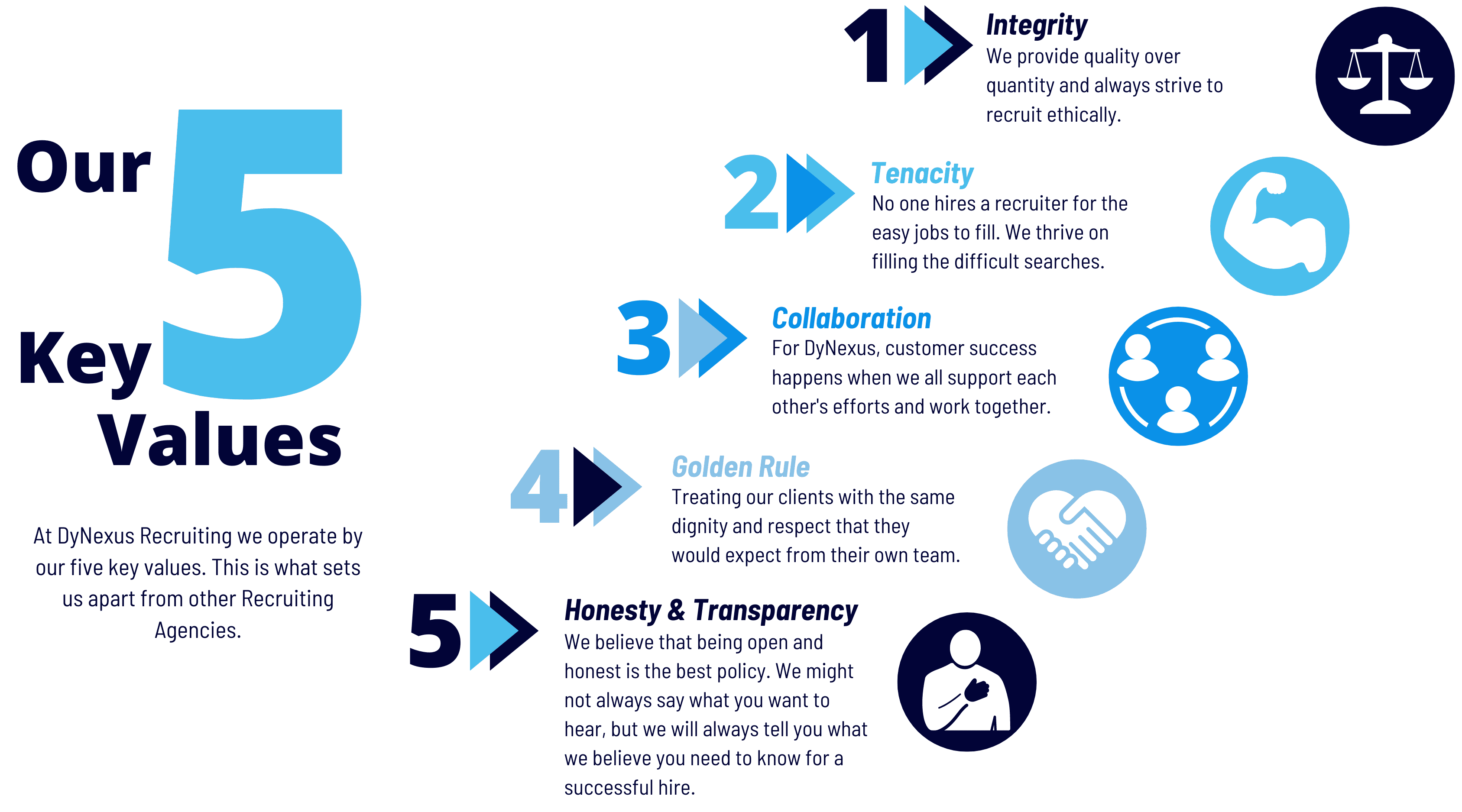 mid-market ERP recruiting and staffing company 5 key values